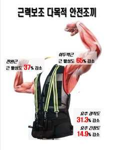 근력보조 다목적 안전조끼는 안전성 편리성, 다양성을 확보하여 중소기업기술마켓 인증 받은 제품